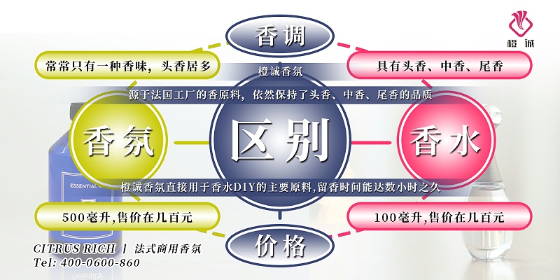 香氛与香水的区别