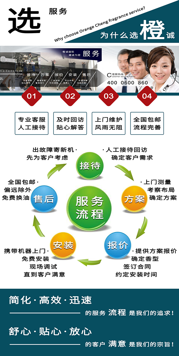 香氛方案