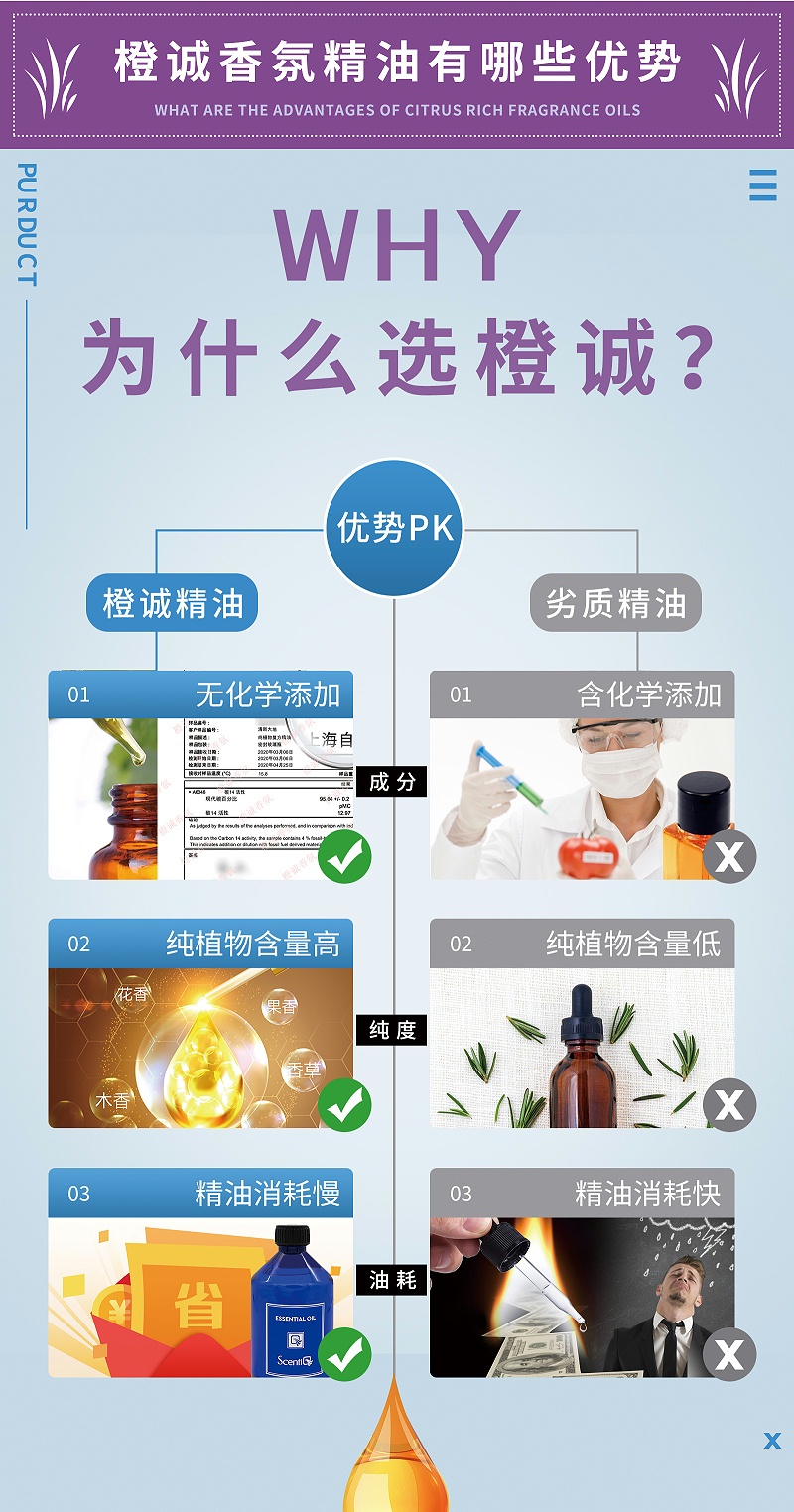 香薰精油的用法