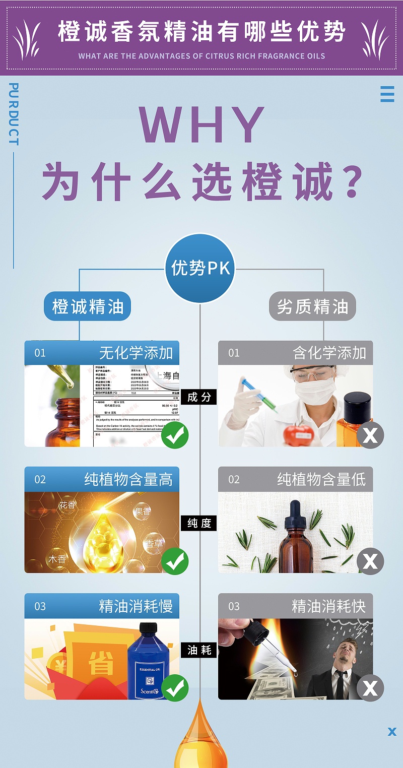 香薰精油怎么用